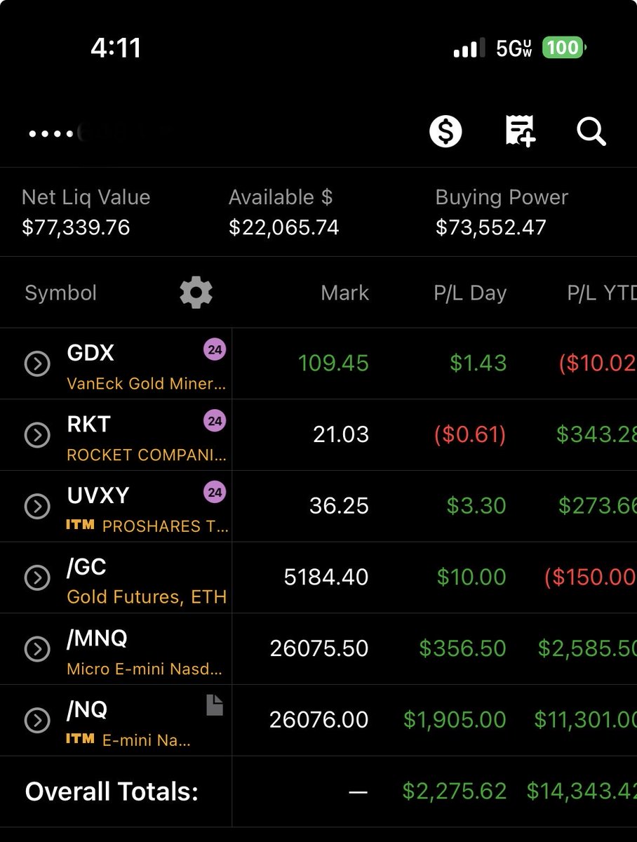 SabSwinger's tweet image. No IronCondor (IC) this week due to earnings. 
However The $60k to $$200k challenge is on track (no gambling, no lotto trades). Another 3% up for the day.