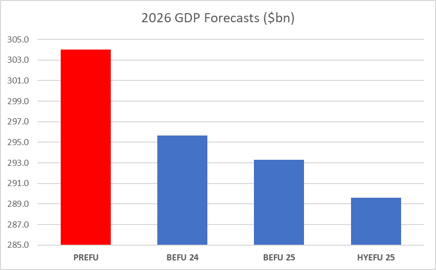 Craig Renney tweet media