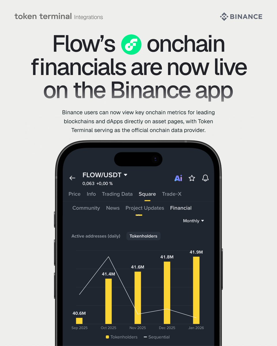 Token Terminal 📊 (@tokenterminal) / Posts / X