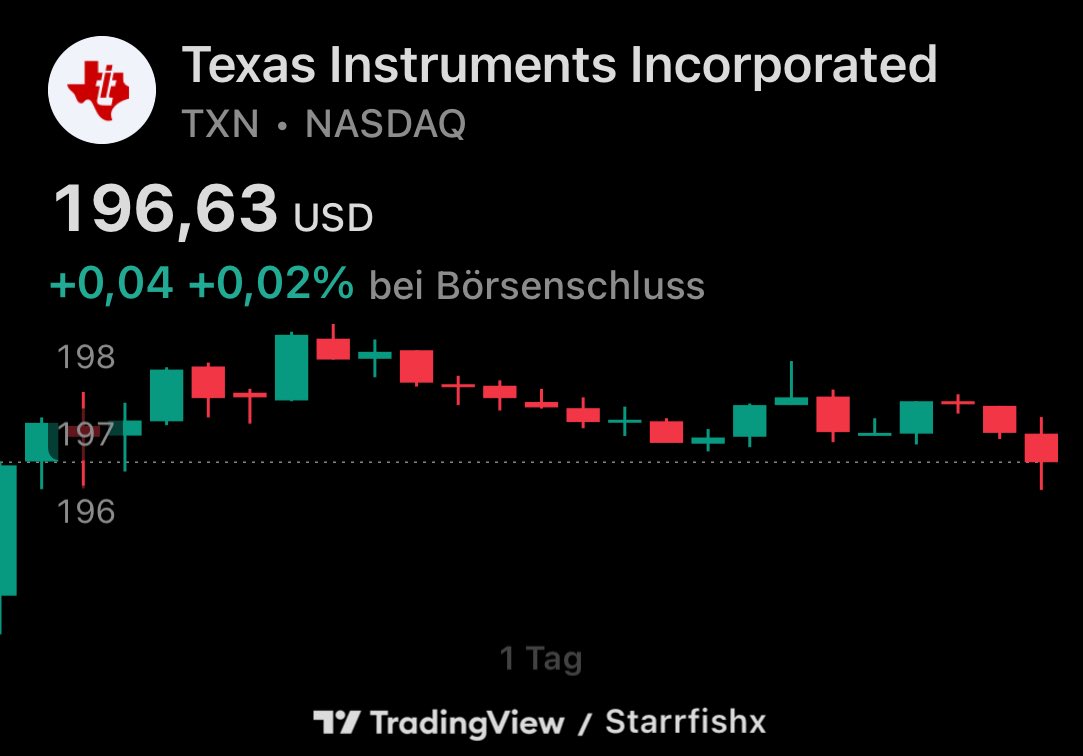 Die Aktie von Texas Instruments $TXN legte nachbörslich nach Bekanntgabe der Quartalszahlen zu.

🟢🟢🟢🟢