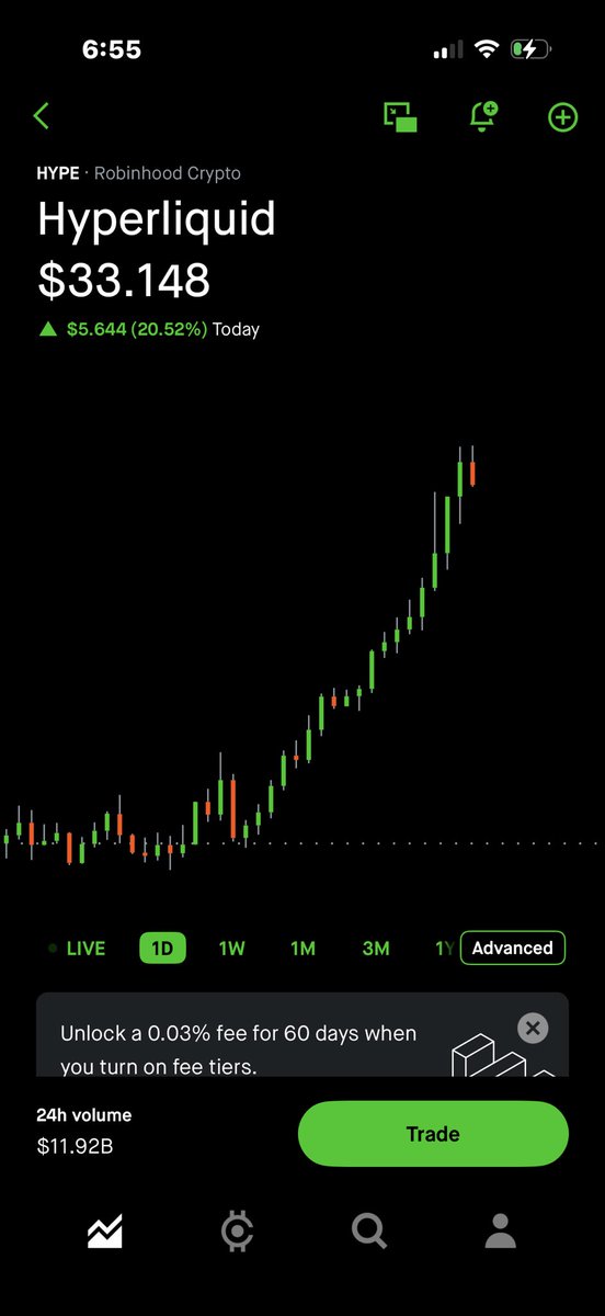 Hyped on $HYPE today. 👀