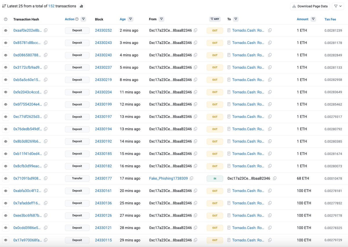 #PeckShieldAlert #ZachXBT has reported that John (Lick) is tied to the staggering theft of $90M+ from #US Government seizure addresses in 2024, alongside a string of thefts targeting unidentified victims between Nov - Dec 2025.

John (Lick) has started depositing funds into