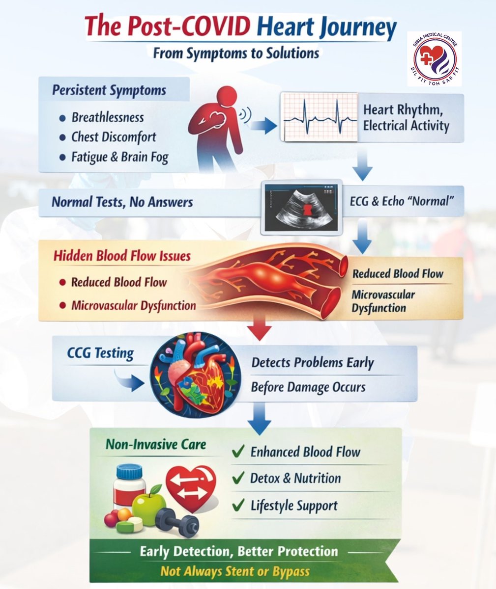 SibiaMedicalCen's tweet photo. https://t.co/ADxveXo0ML
