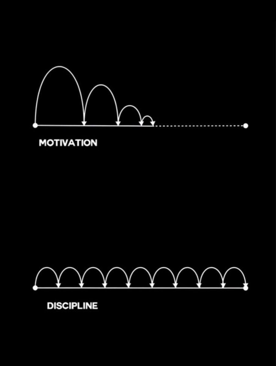 Stay disciplined: