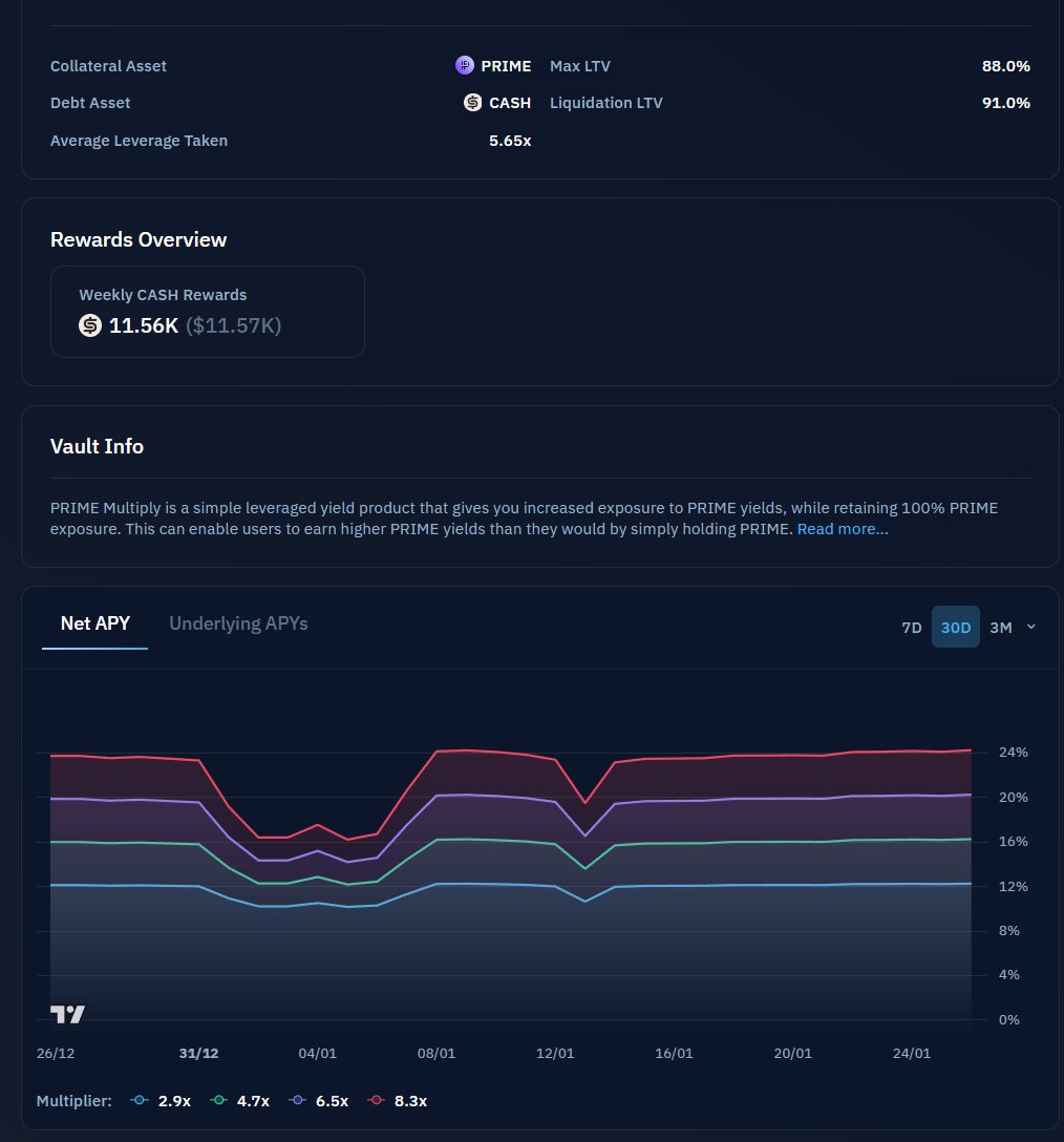 Stephen | DeFi Dojo (@phtevenstrong) / Posts / X