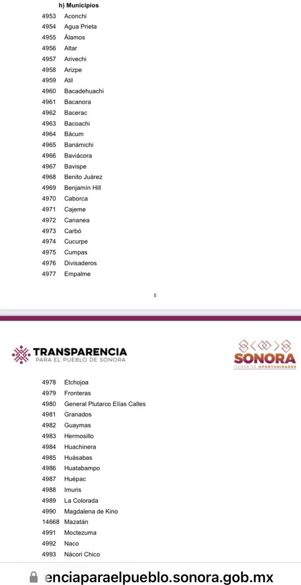 #Transparencia #DatosAbiertos
Este es el PADRÓN DE SUJETOS OBLIGADOS, competencia de Transparencia para el Pueblo, que deben cumplir con las obligaciones de la Ley General y Ley Estatal Transparencia y Acceso a la Información Pública.

Conócelos: ➡️ …ansparenciaparaelpueblo.sonora.gob.mx/doclink/padron…