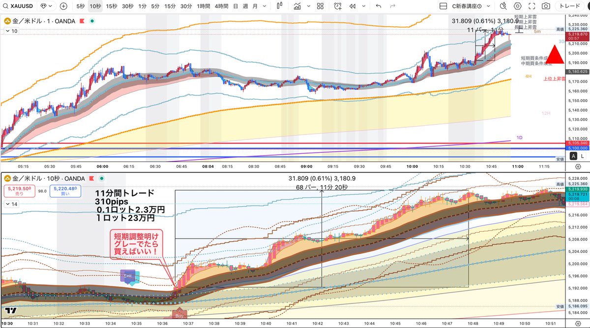 Swe 仮想 通貨 チャート (93) 사진