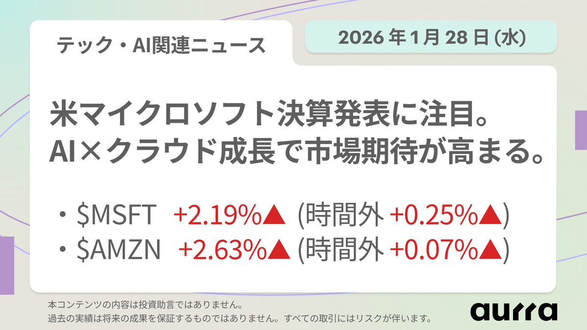 🤖 テック・AI関連ニュース｜2026年1月28日(水) 米マイクロソフト決算、堅調な内容に期待 📝 第2四半期 #Microsoft  決算の発表を控え、市場が業績動向に注目。 ☁ AI需要を背景に、クラウド事業の売上成長が再加速しているとみられる。 🚀 年初来では、マイクロソフト株は  ...