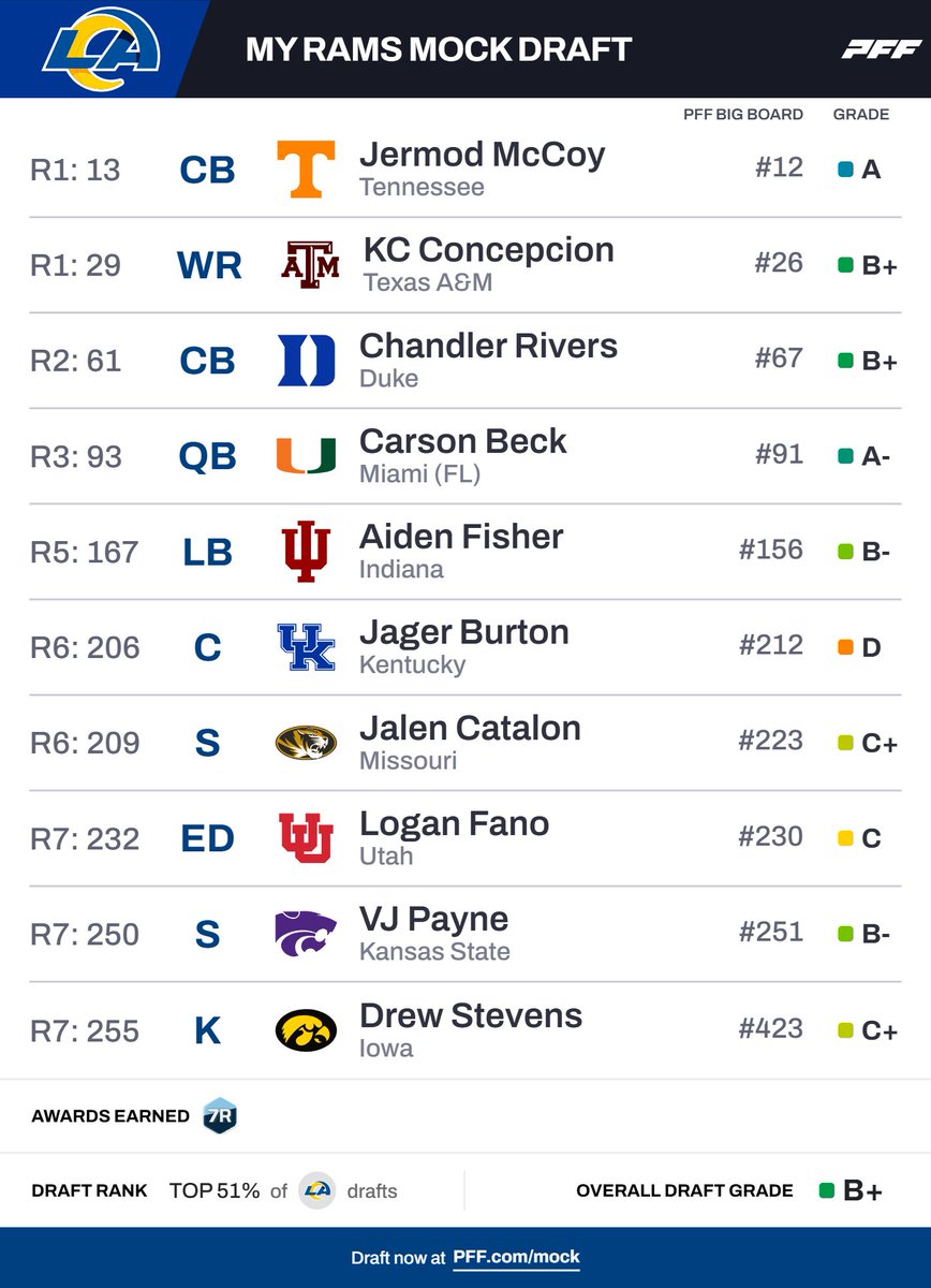 Jim Youngblood 53 tweet media