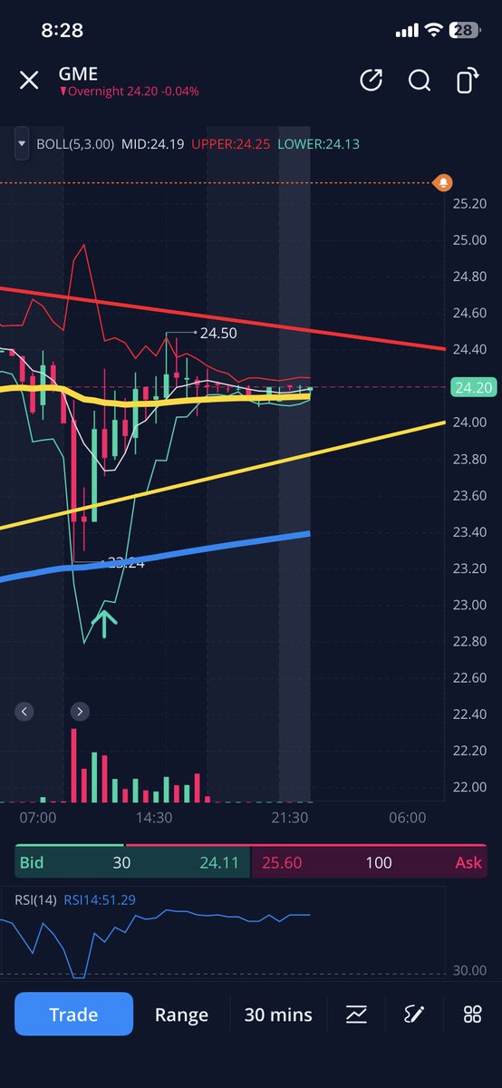 I like investing tweet media