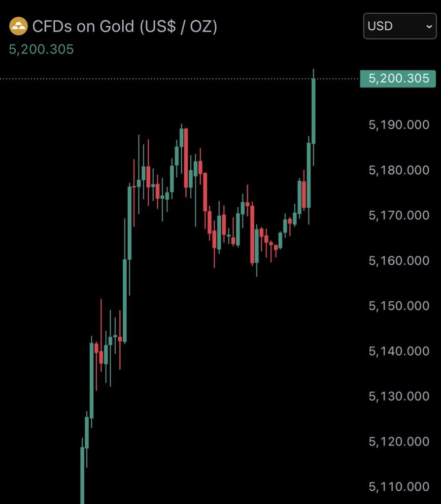 Bitcoin Junkies tweet media