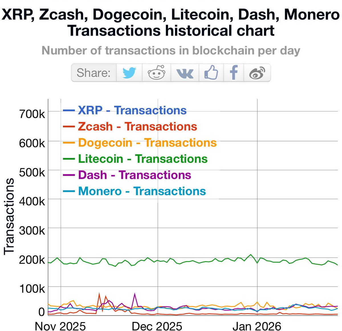 sats.ltc tweet media