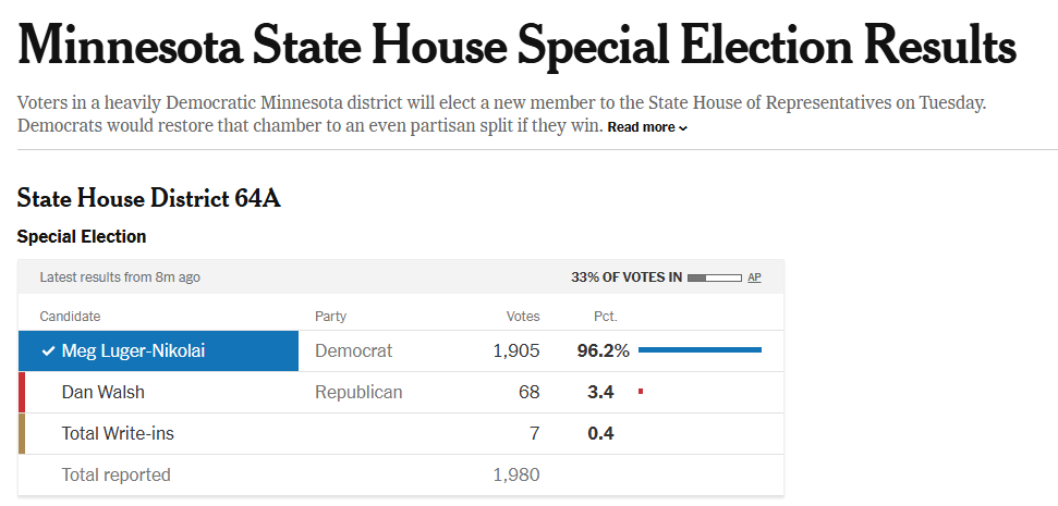 If you ever think that your political party has hit its floor, just remember it can always, ALWAYS, get worse.

Especially if your party is supporting the murder of an American citizen in broad daylight and the election is taking place miles from said murder.