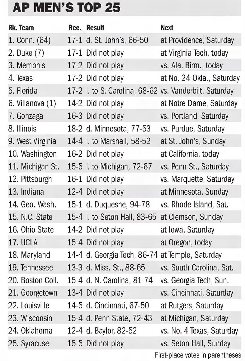 Big East Rewind & Hoops 24/7 tweet media