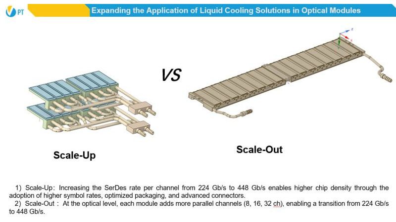 heat_sinks's tweet photo. Liquid Cooling Solutions Spurs Next-Gen Optical Module Evolution
As we progress toward 3.2T and photonic computing, the thermal management challenge will only intensify.
https://t.co/xd88fFbark
#coolingsolutions #heatsink #PioneerThermal https://t.co/h5yAJvv2q6