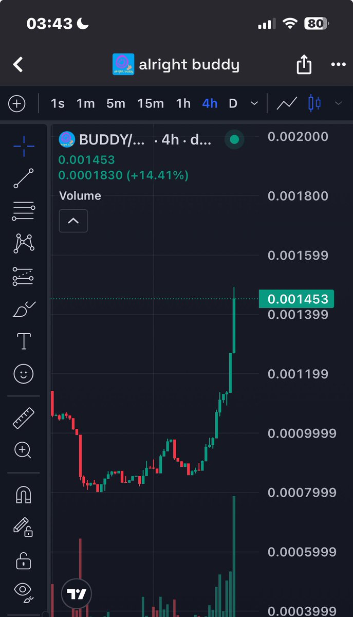 Tuti Capital tweet media