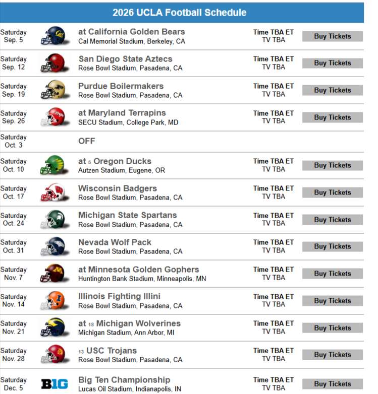 Big Ten information and news tweet media