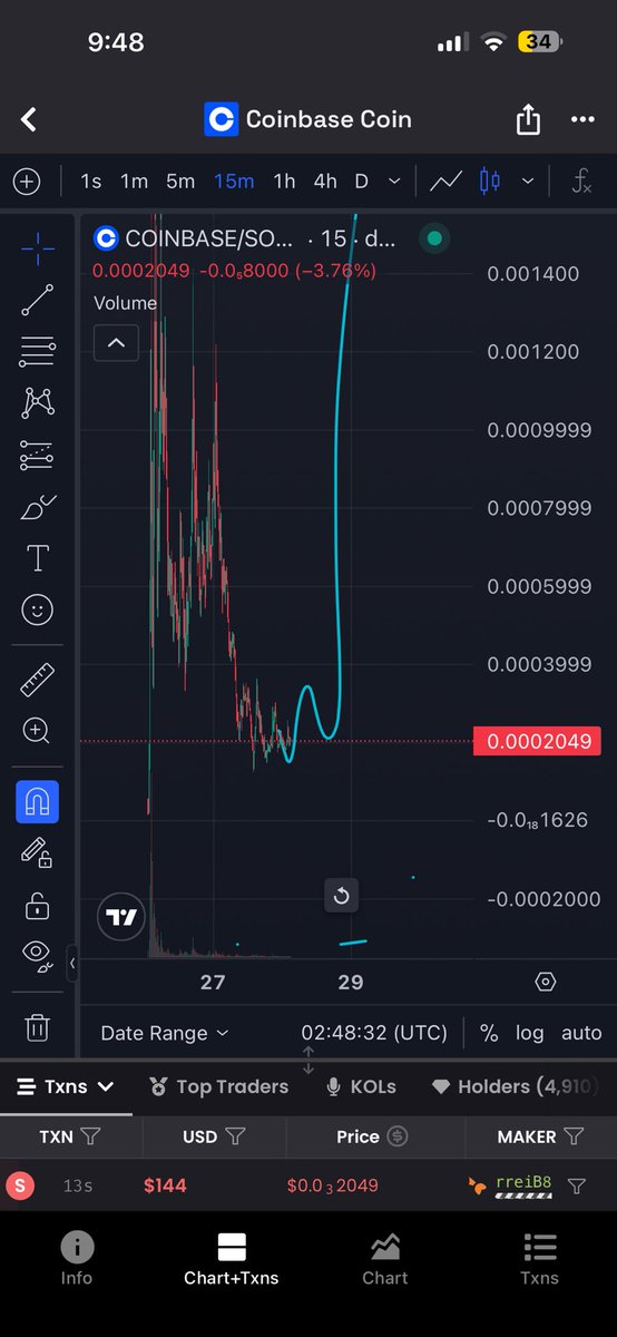 GN boys gotta get some rest, keep shilling, keep holding keep buying $coinbase 

I’ll be up at 4:45 est for work to continue shilling and support cya boys in the morning.🫡

Make this chart come to life overnight lol