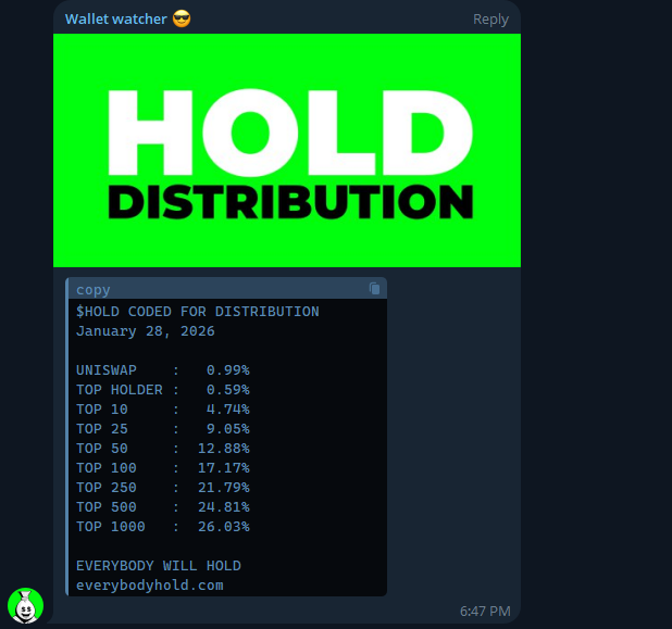 What do you do when something pumps like $PENGUIN and $SPX?

You take profits and buy $HOLD

<a href="/everybodyholdX/">EVERYBODY $HOLD CTO 💰💹</a> hasn't pumped yet!!!! Only 6.5M MC with less than 1% of supply left to purchase and the best distribution in crypto!

#Gold #Silver $BTC $ETH $PEPE $SHIB