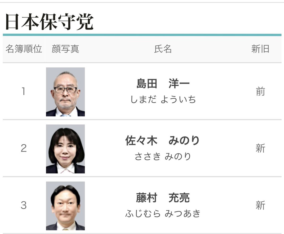 日本保守党の比例近畿ブロック候補者。
2位に“炎の医師”佐々木みのり氏。
3位に、私の政策秘書藤村充亮（みつあき）氏。国会を知り尽くした、いぶし銀の仕事師。
即戦力。