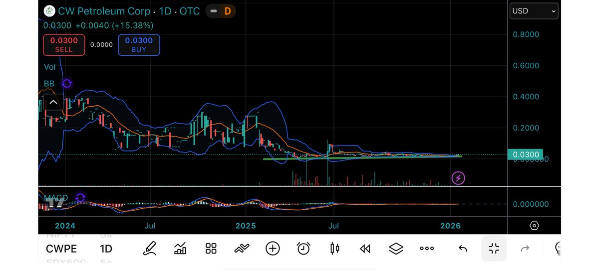 TweetVestor3 tweet media