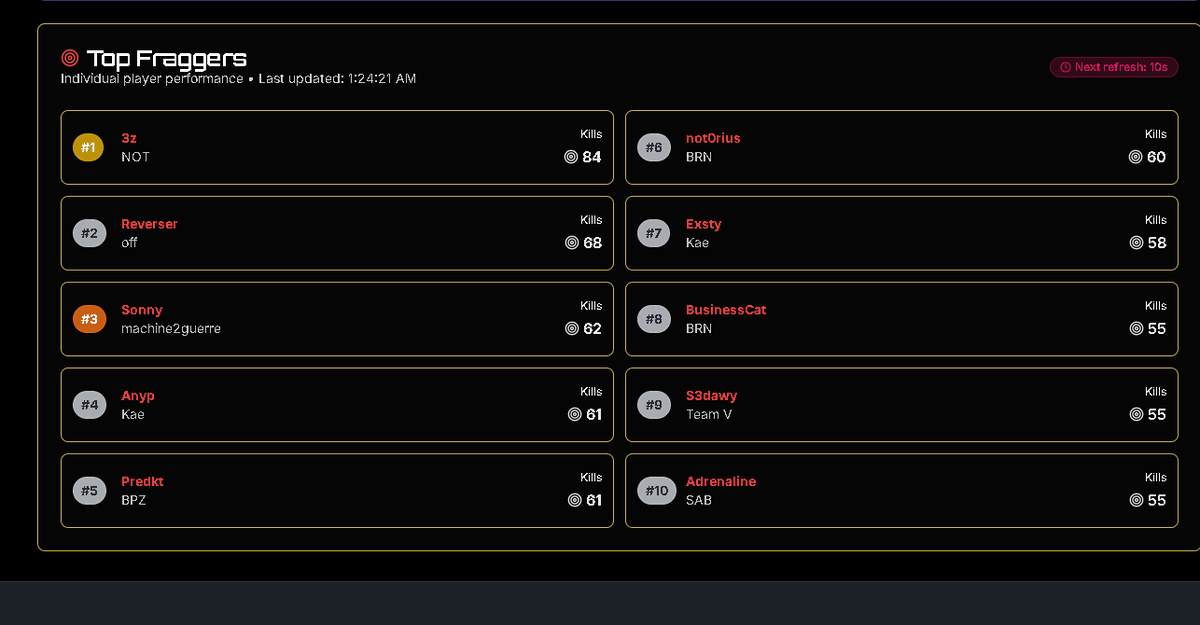 اغرب سكرم والله توب 2 فراقر ggs 🥈