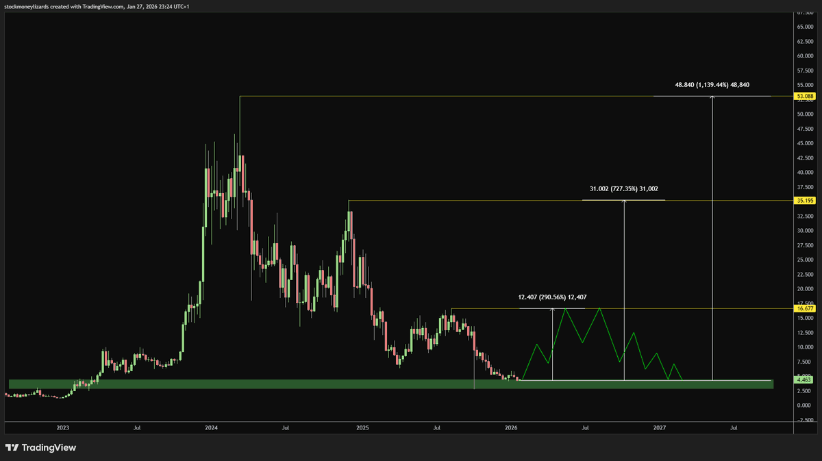 Stockmoney Lizards tweet media