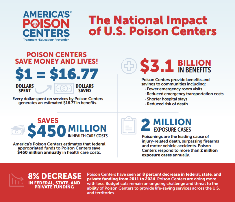 Illinois Poison Center tweet media