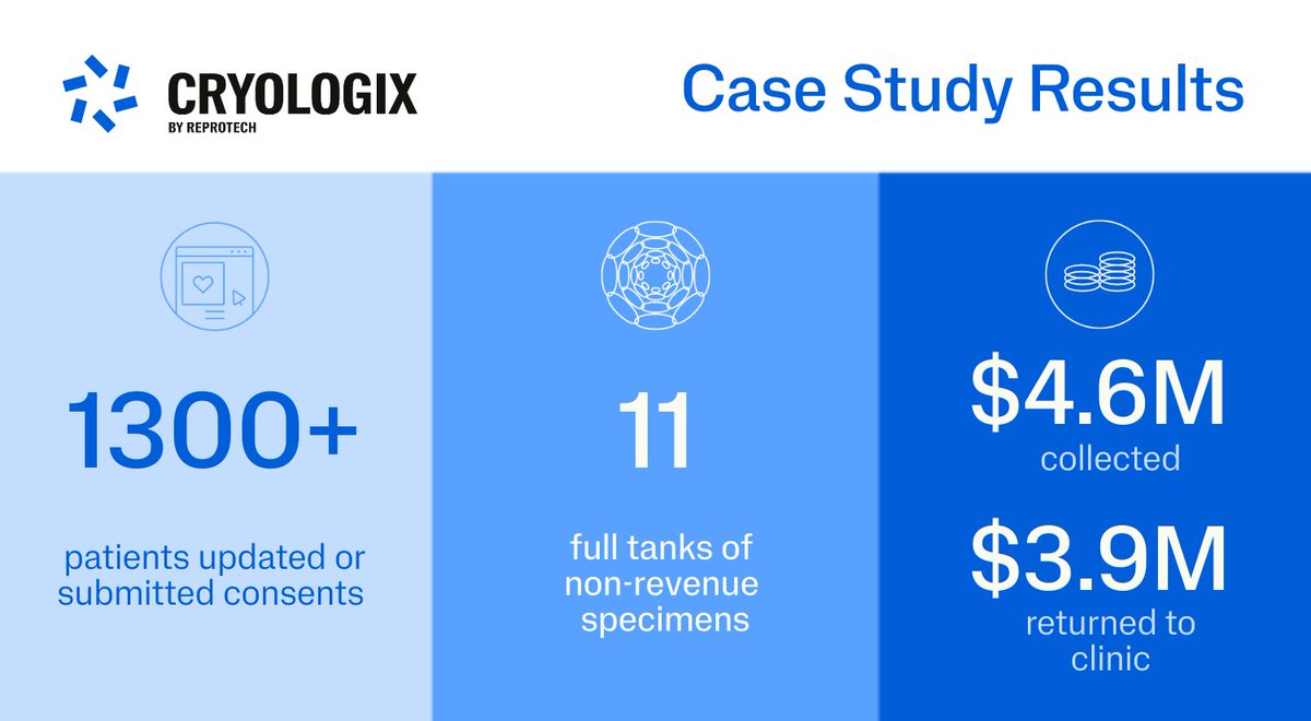 REPROTECH® tweet media