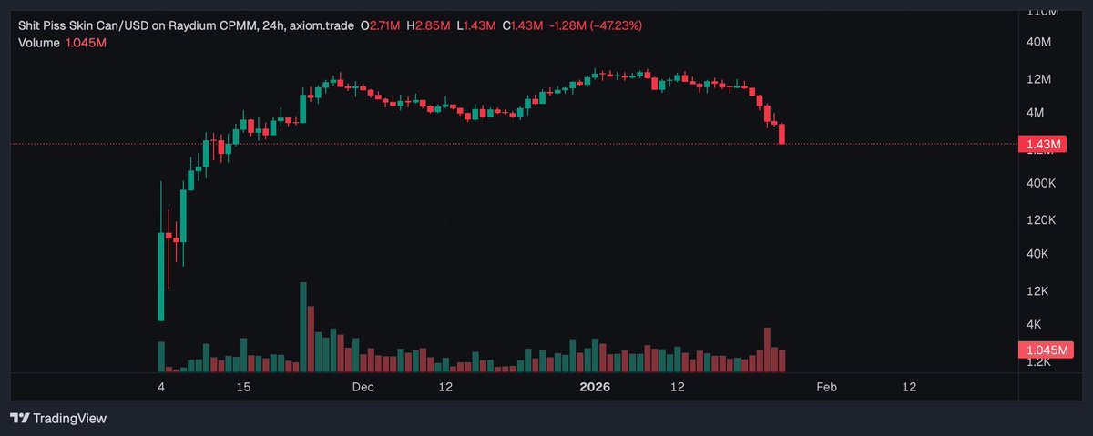if you're in $SPSC consider pivoting to $ThinAir