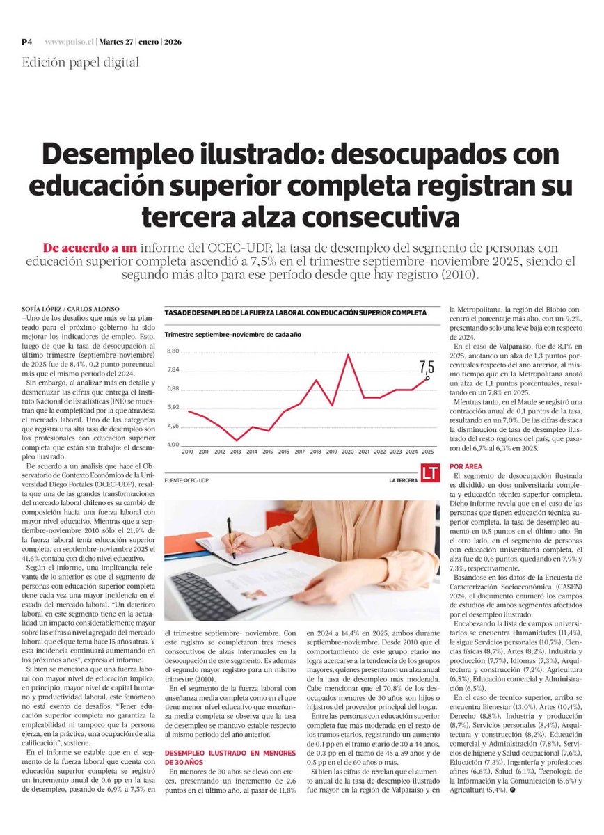 RojoEdwards's tweet image. Desempleo ilustrado en 7,5%, el segundo más alto desde 2010.
Jóvenes formados, endeudados y sin trabajo, mientras el gobierno ahoga la inversión con impuestos, burocracia y malas señales.
Sin crecimiento no hay empleo, y sin empleo no avanzamos como país.