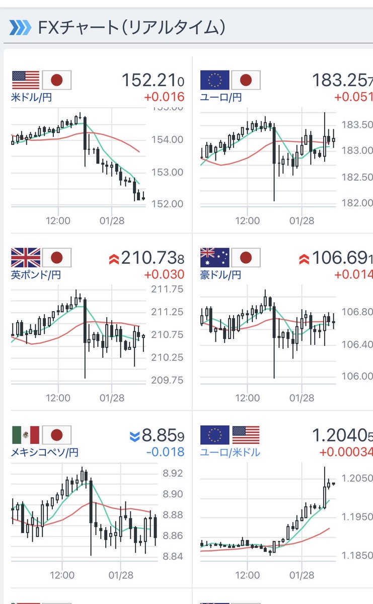 これは、円高ではなくて、ドル安だな。こんどは、米国の政情不安などで、日本円だけでなく、米ドルが暴落して、世界の経済危機に進まなければ良いが。