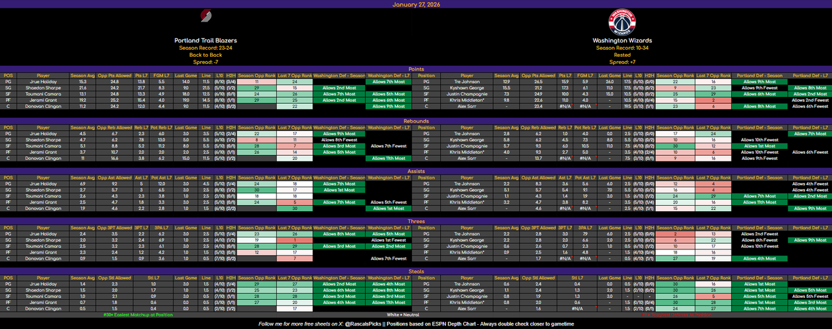 Rascal Siakam Bets tweet media