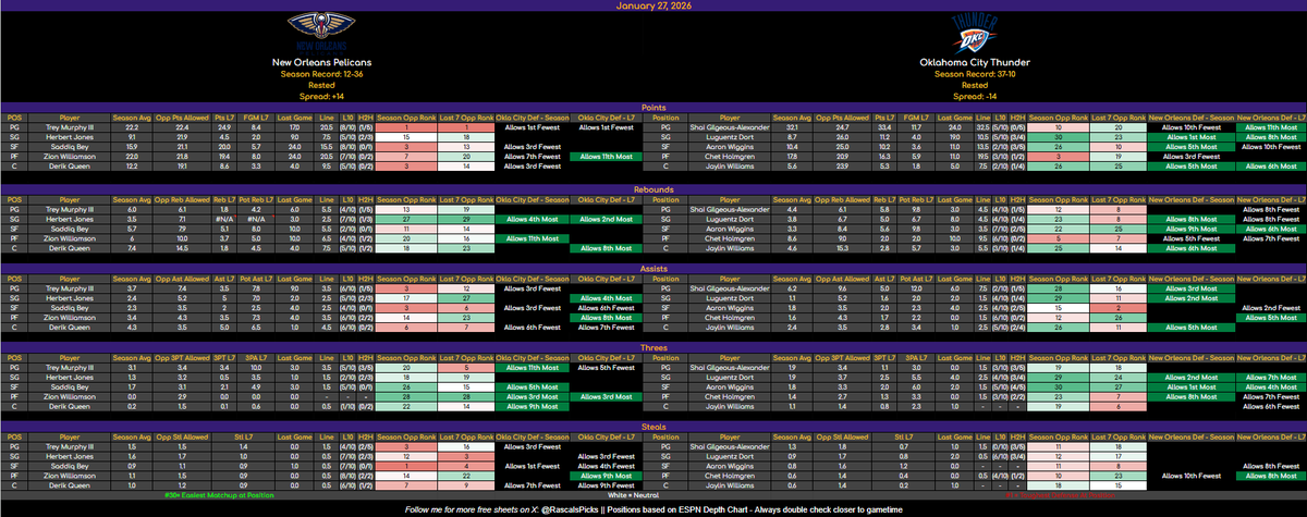 Rascal Siakam Bets tweet media