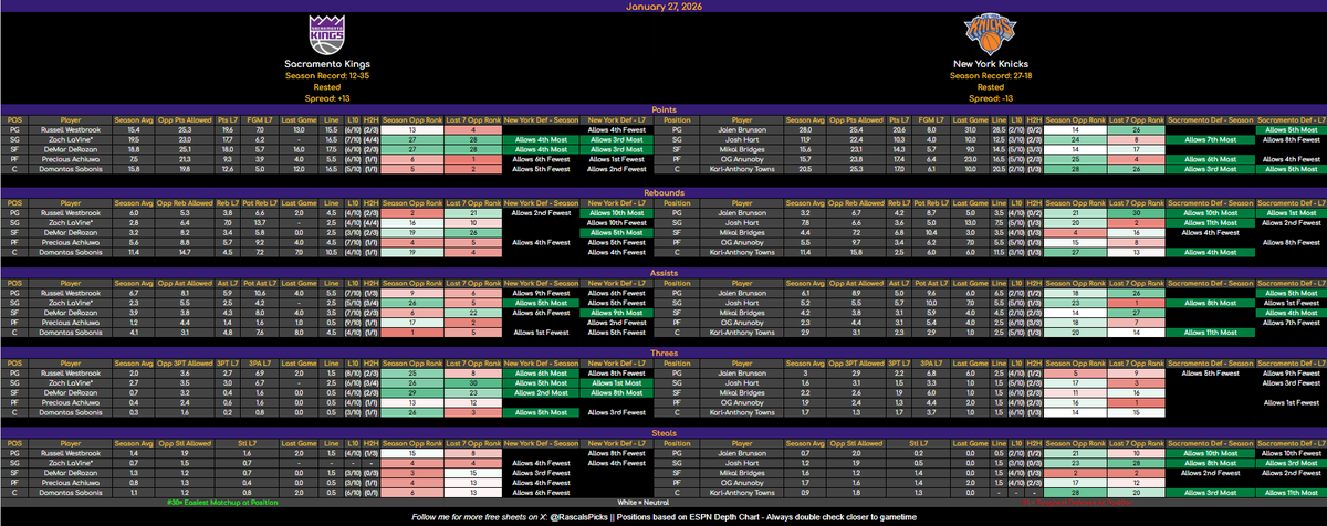 Rascal Siakam Bets tweet media