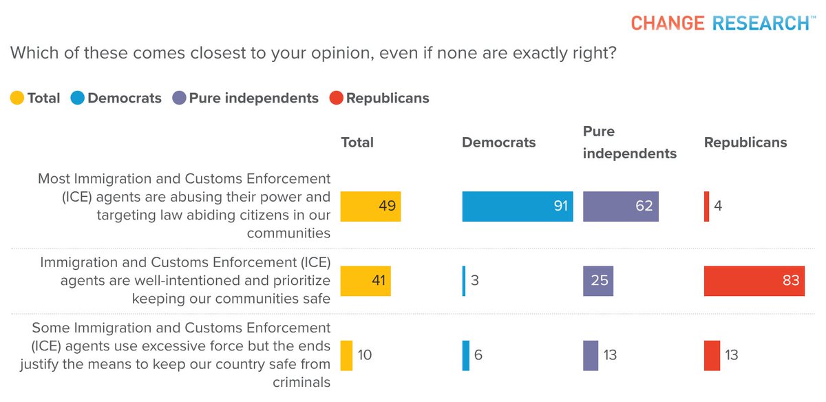Change Research tweet media