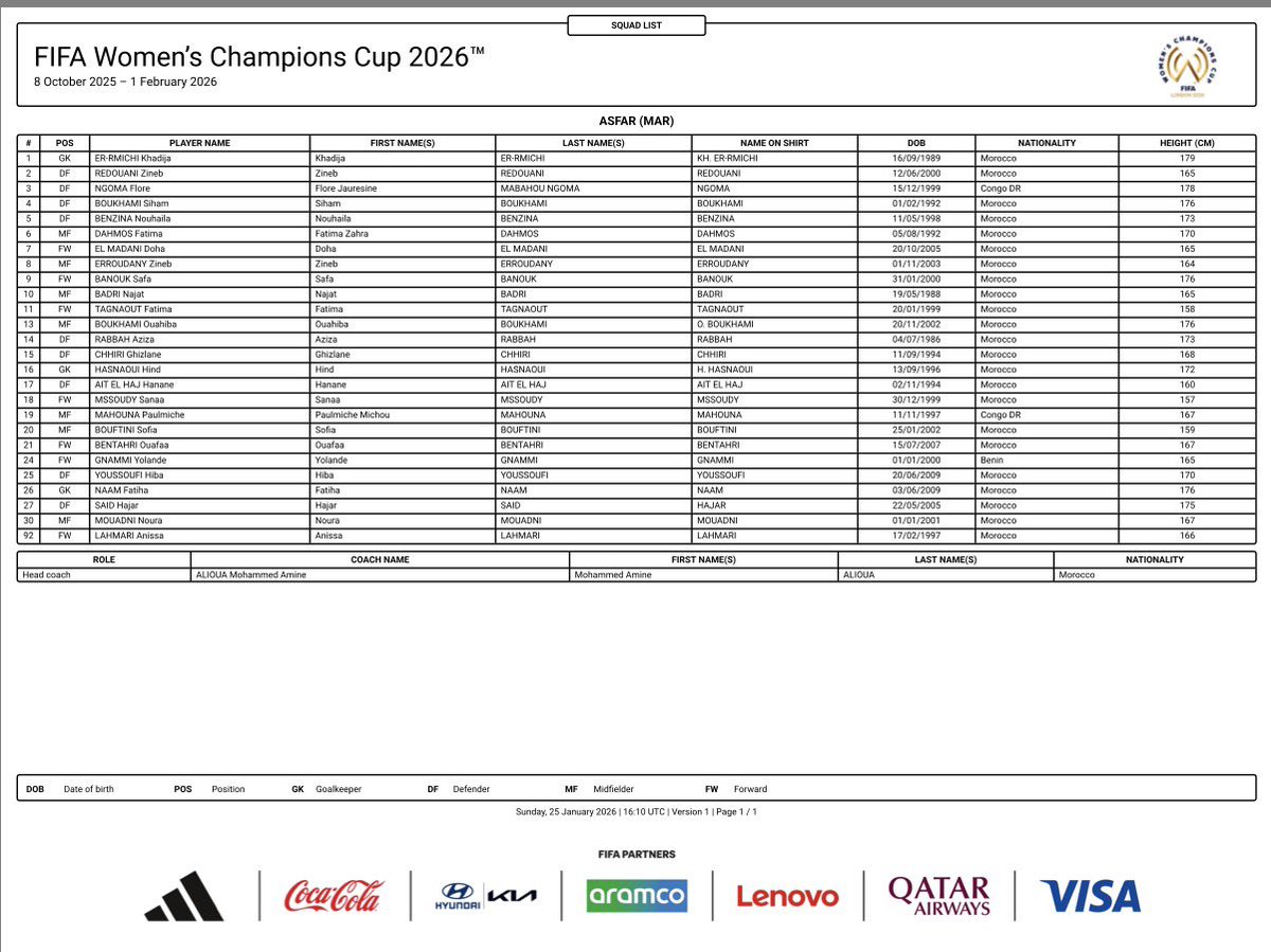 ASFAR has named a strong squad ahead of the maiden edition. 

The CAF Women’s Champions League titleholders will be represented by Anissa Lahmari, who scored the winner in Morocco’s 1-0 triumph over Colombia at the 2023 edition of FIFA’s women’s senior tournament. 

Four