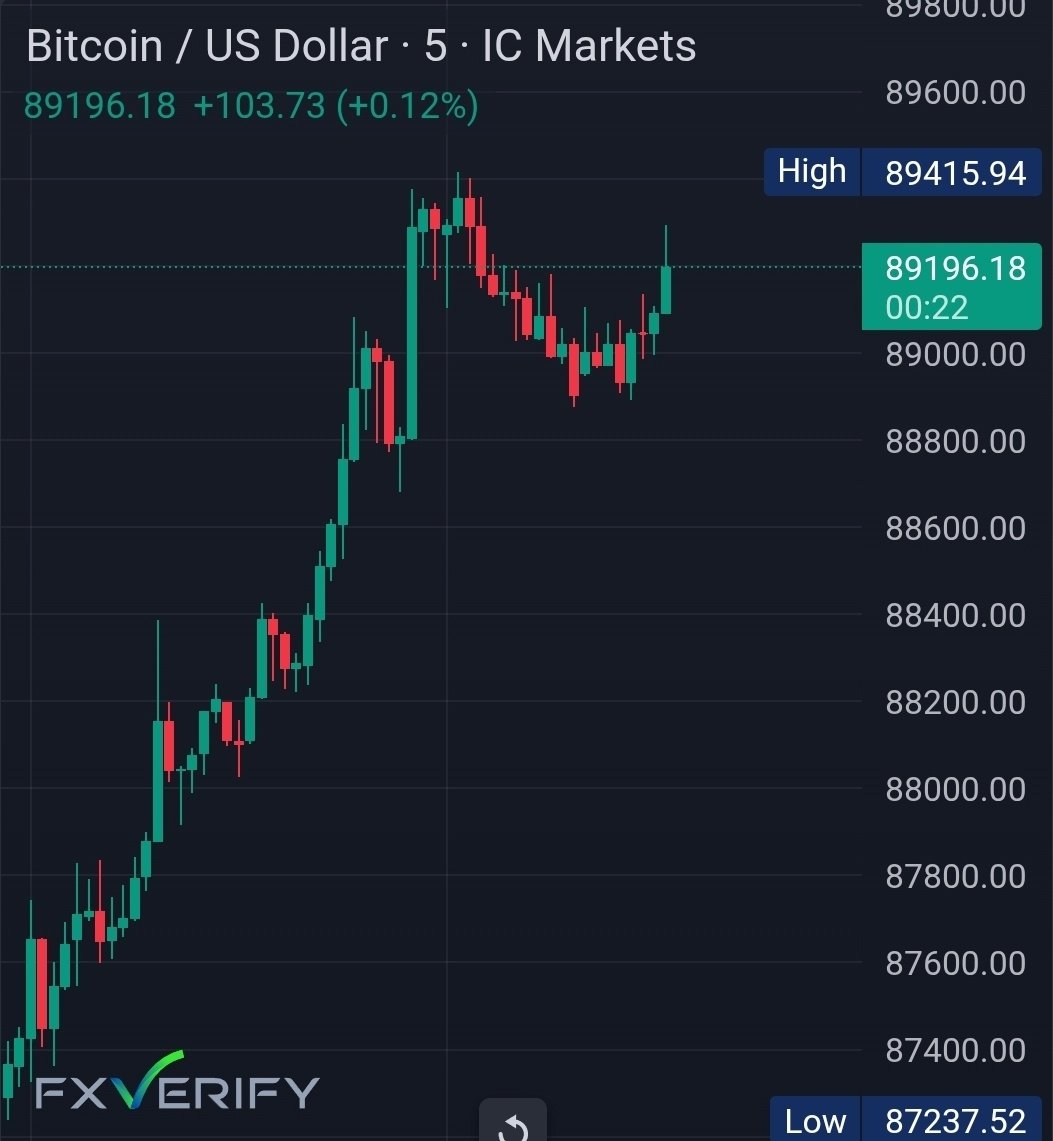 Watch what happens next.