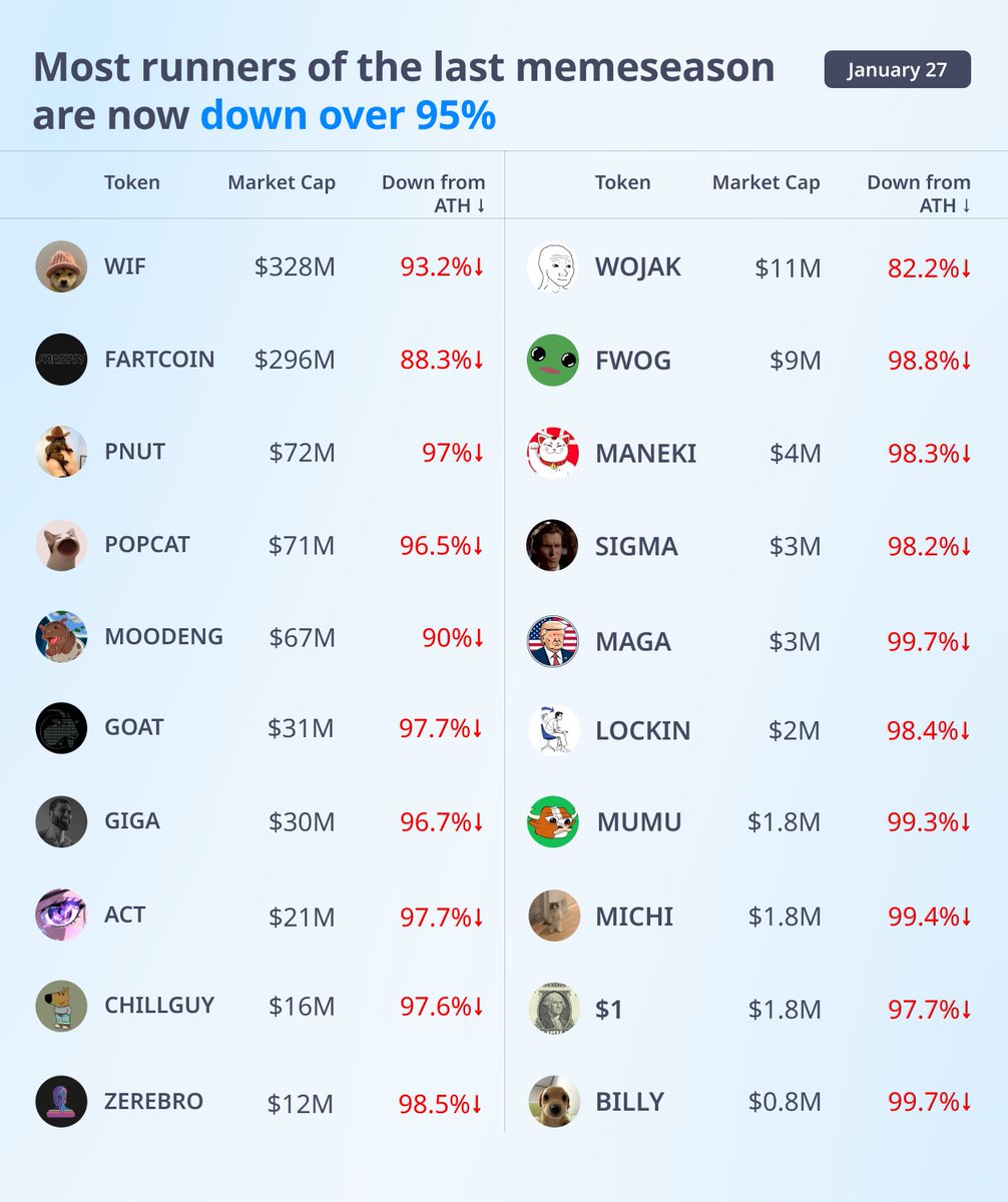 CryptoRank.io (@CryptoRank_io) / Posts / X