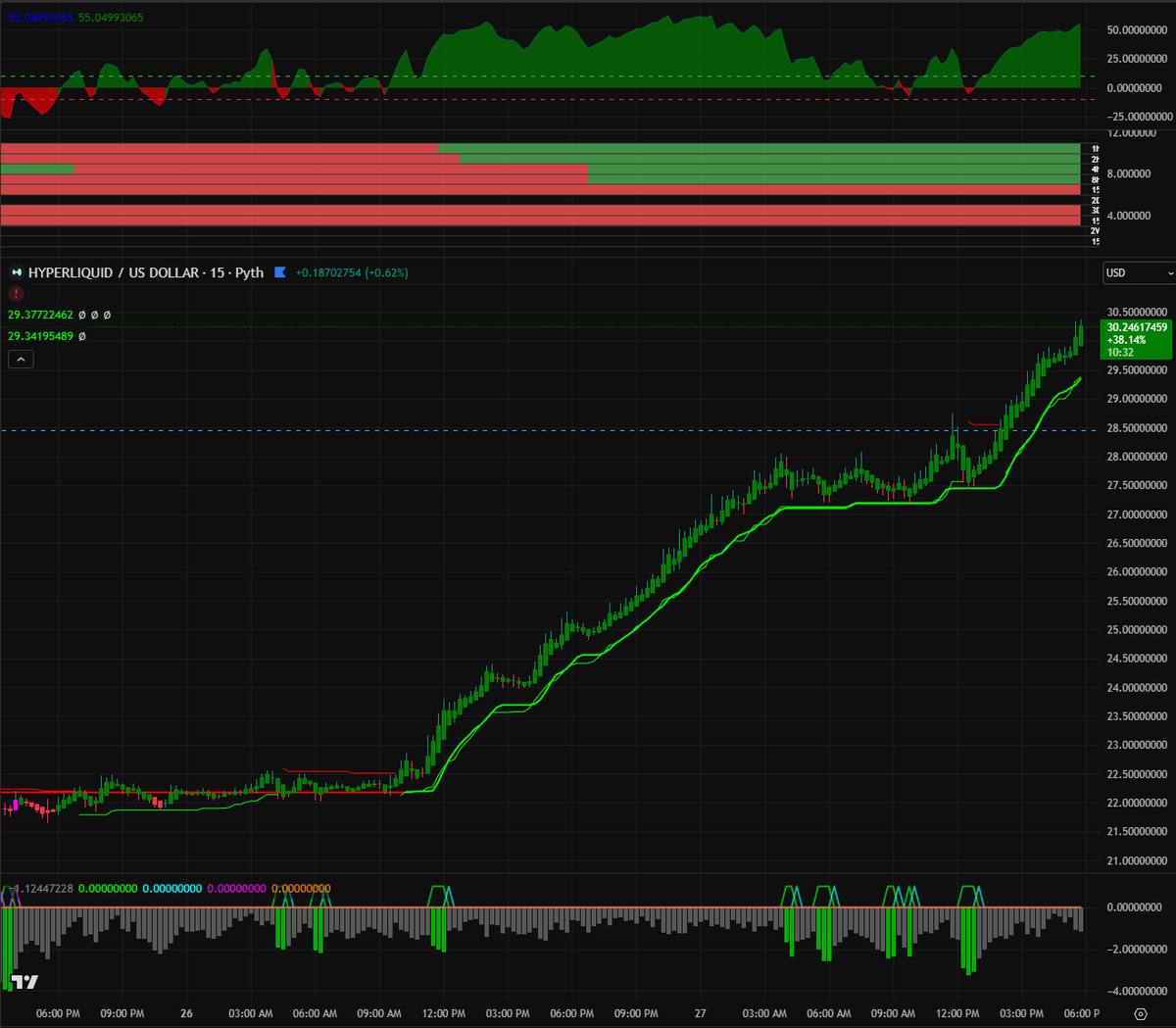 degenomics.hl tweet media