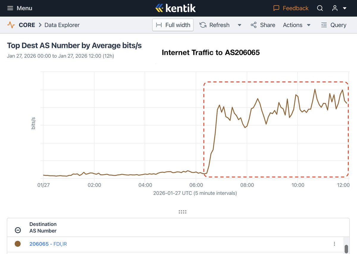 Doug Madory (also on Bluesky) tweet media