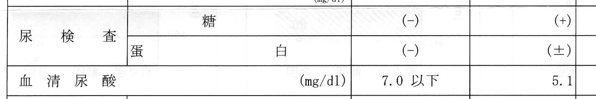 特定検診で尿中に糖と蛋白が検出された原因をずっと考えていたんですが、糖尿病より腎臓の機能が衰えているのが原因と考えるのが妥当のようです。🤔
で、糖質だけでなく塩分も控えるように食生活を改善していってます。😉 