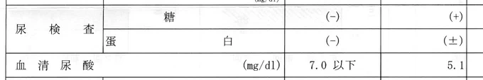 特定検診で尿中に糖と蛋白が検出された原因をずっと考えていたんですが、糖尿病より腎臓の機能が衰えているのが原因と考えるのが妥当のようです。🤔
で、糖質だけでなく塩分も控えるように食生活を改善していってます。😉 