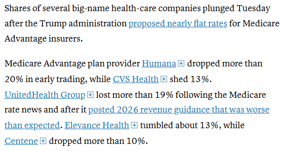 It's astonishing what such an impact on stock prices says about: 1) the importance of MA to health insurers, 2) the importance of overpayments to MA. cnbc.com/2026/01/26/hea…