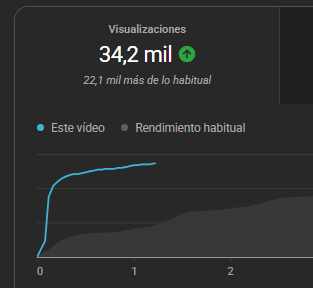 ANDYSPARDA's tweet photo. @YoutubeShorter Luego de 10 meses sin subir contenido. https://t.co/DN4GQMPvOT