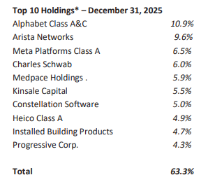 mastersinvest's tweet image. Latest from Giverny Cap - David Poppe - Q4 Letter

'I think over time that, whatever changes artificial intelligence (AI) models bring to our lives, owning a portfolio of high-performing businesses that includes the country’s largest air conditioning and plumbing supplies…