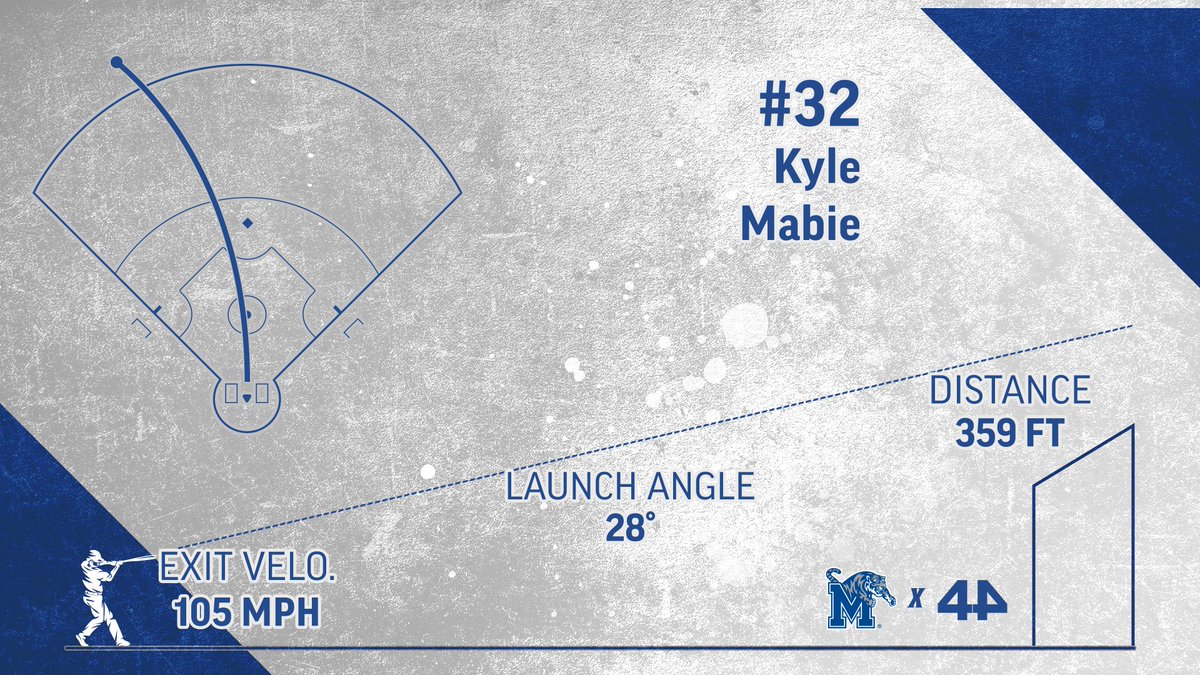 Memphis Baseball Analytics tweet media