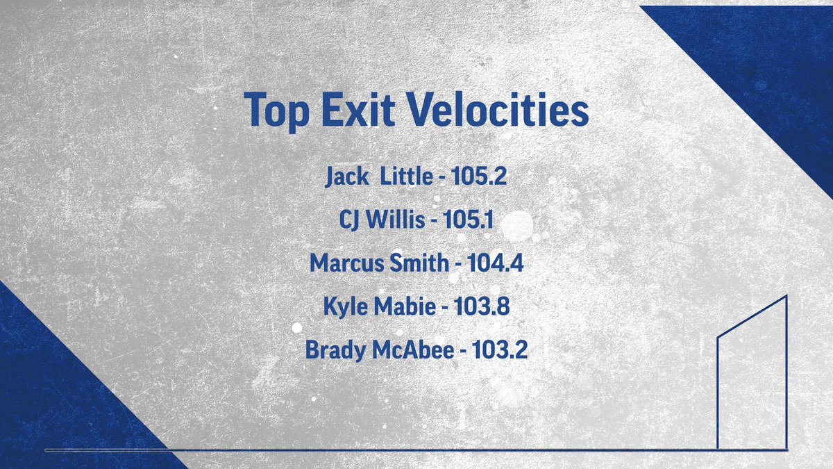 Memphis Baseball Analytics tweet media