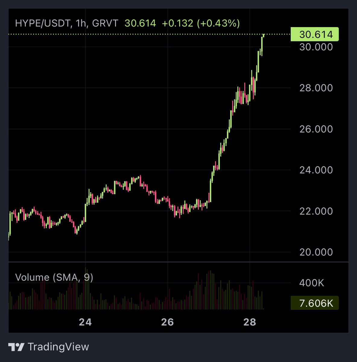 $50の $hype は報われますか？
#HyperLiquid