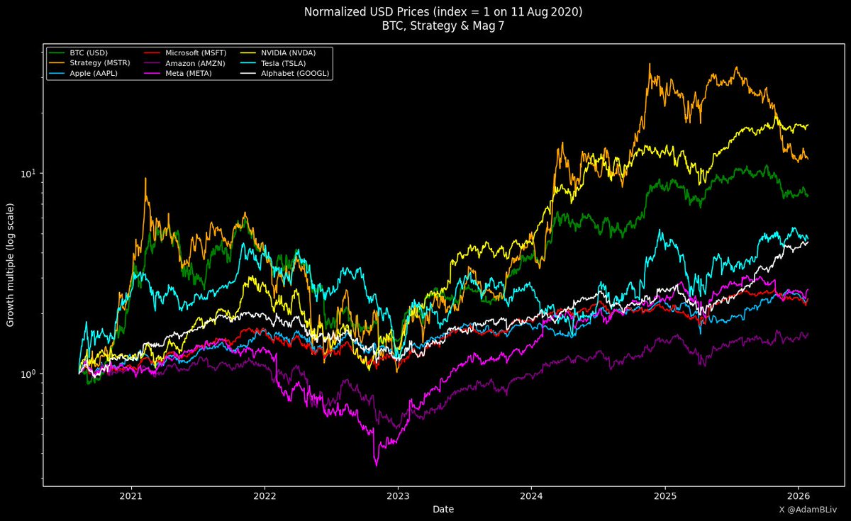 Apple bitcoin 2022 (68) 사진